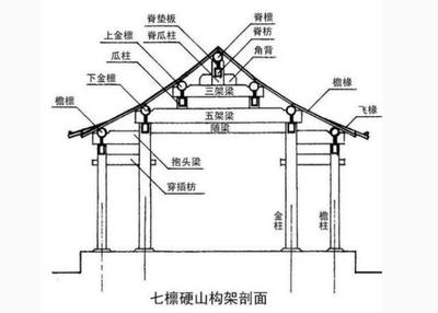 一點(diǎn)資訊】明清式古建筑12 硬山組合方式構(gòu)建功能上www.yidianzixun.com